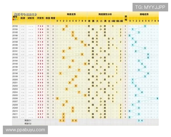 福彩3D开奖历史开奖号码完整版数据汇总